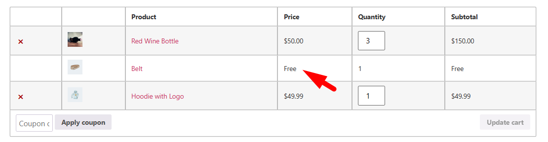Result of cart page for newly registred users