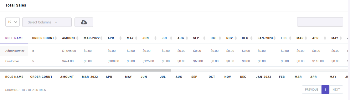 Customer total sales report by woocommerce report plugin
