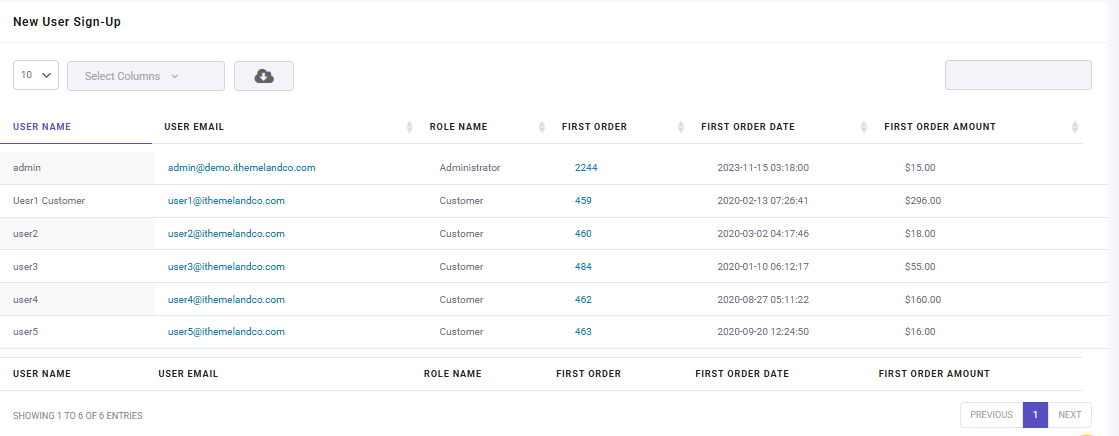 New user signup report