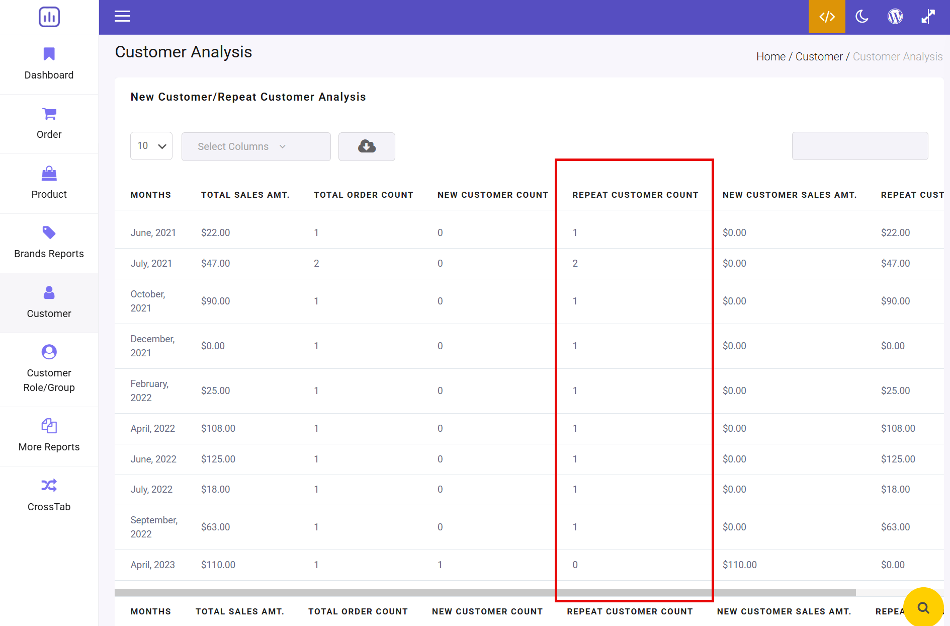Repeat customer count report