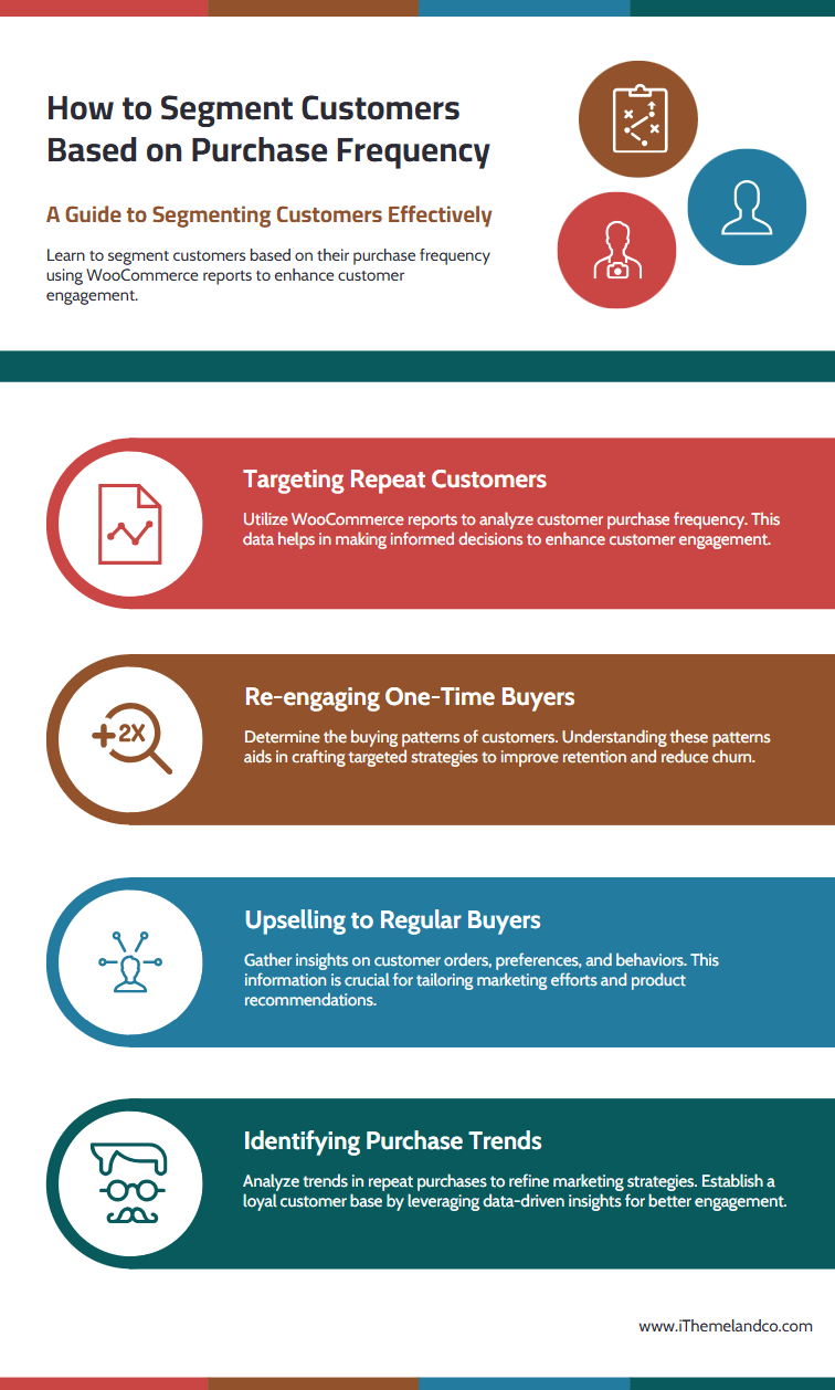 How to segment customers based on purchase frequency guide