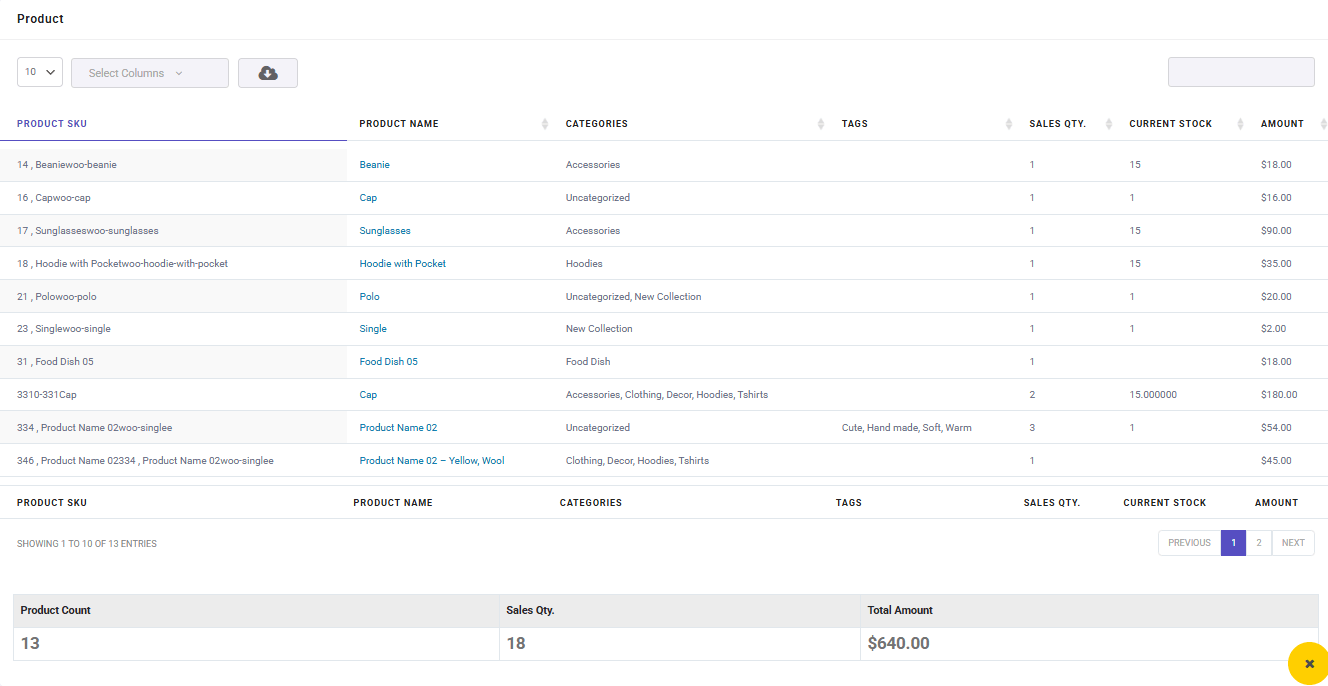 Purchased product report result