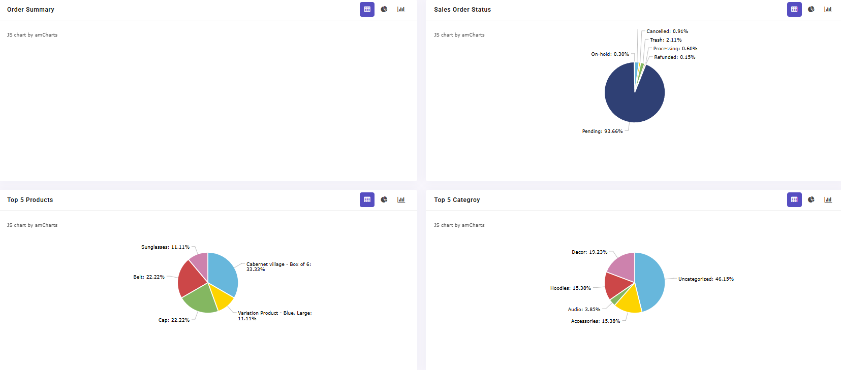 Woo report visual dashboards