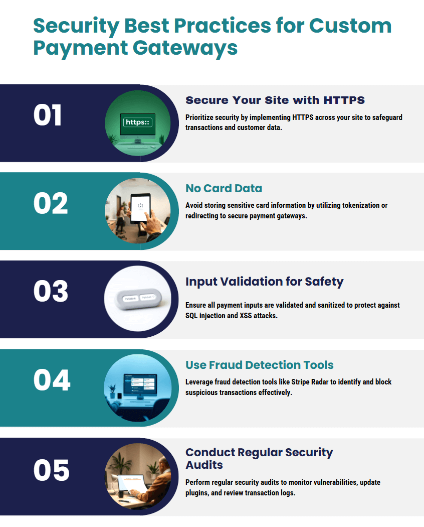 Security best practices for custom payment gateways infographic