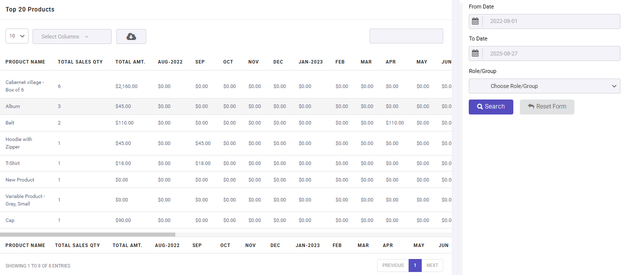 Top prodcuts report filterd by role