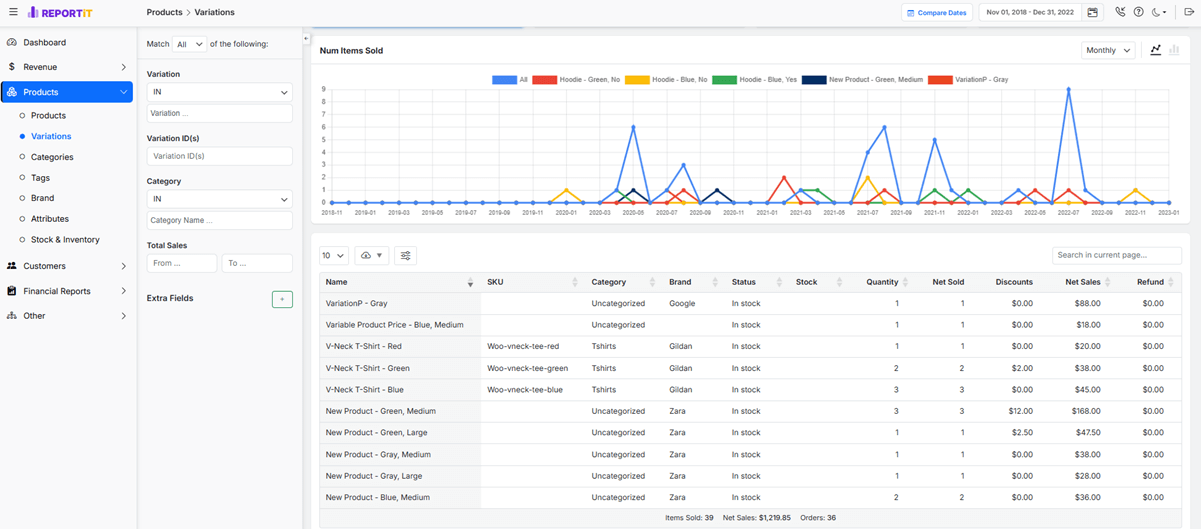 Product variations report