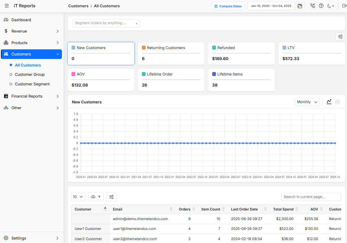 Customers report in Reportit plugin by ithemeland