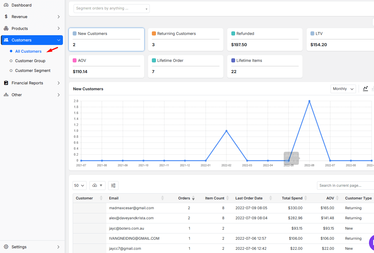 All customers report