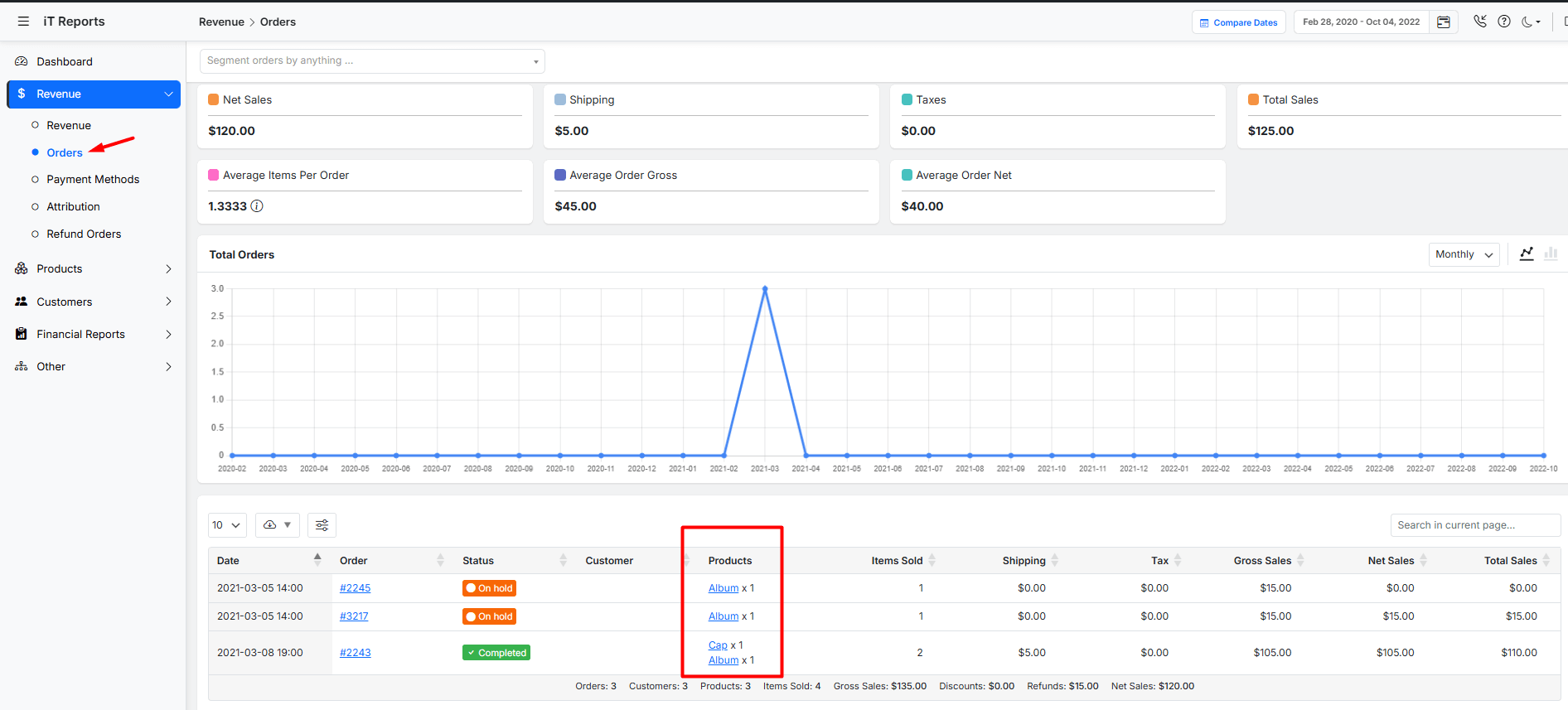 Freguently purchased products report