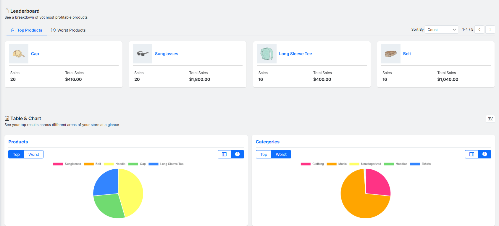 Reportit dashboard overview