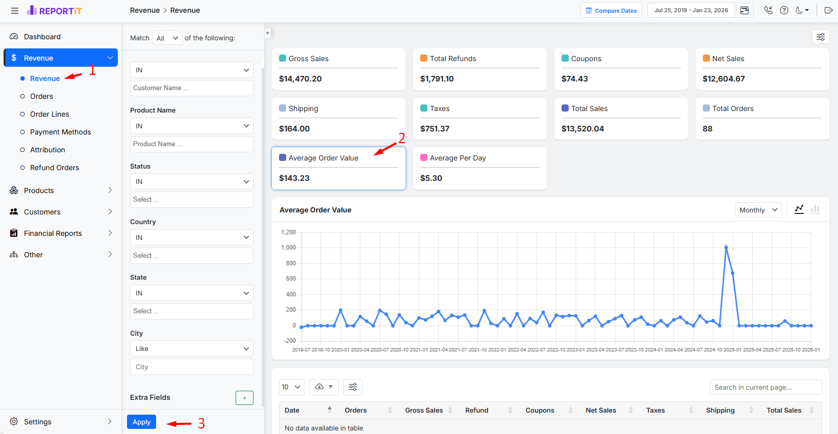 Average order value in report