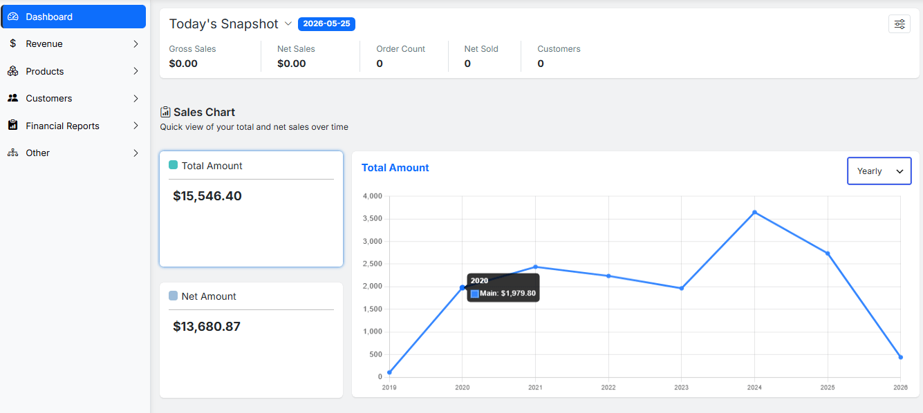 Reportit plugin dashboard view