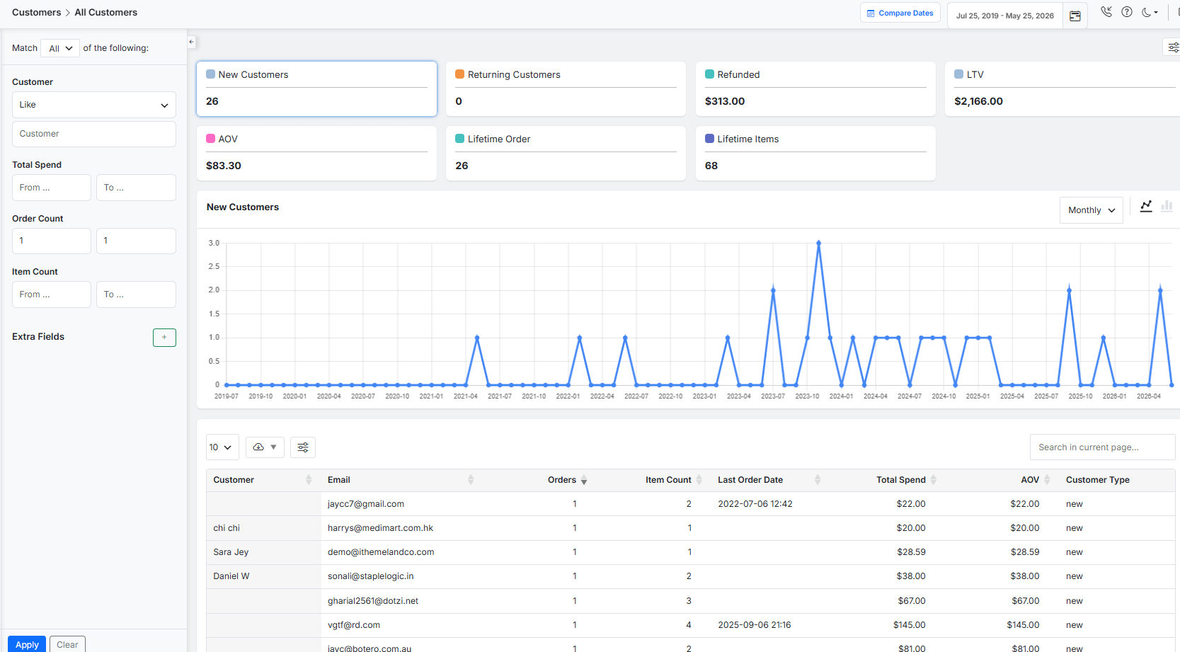 Generate customer report