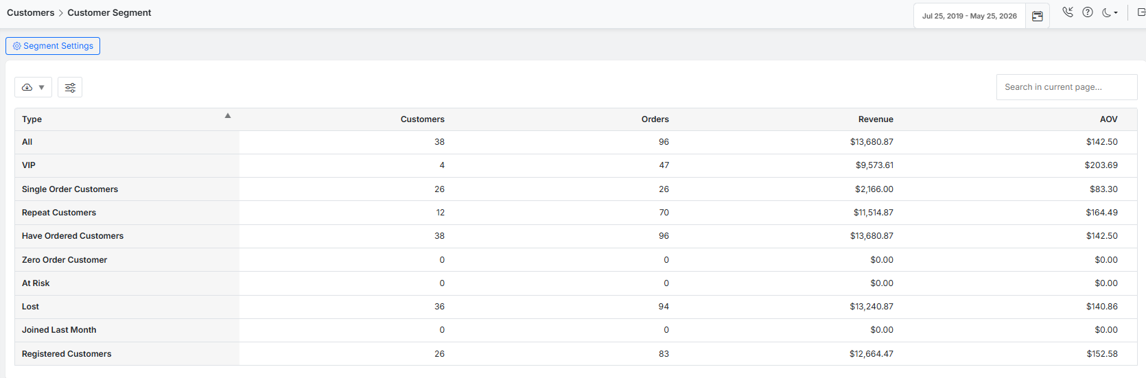 Customer segmentation report
