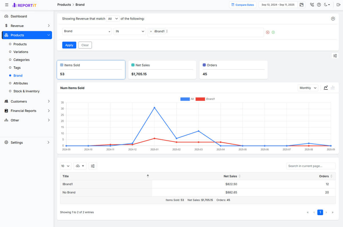 Filter report by brand added by addon