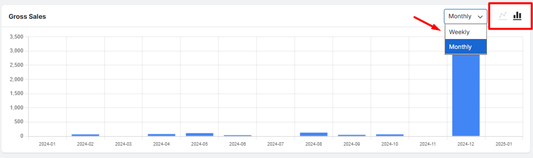 Customize chart report options