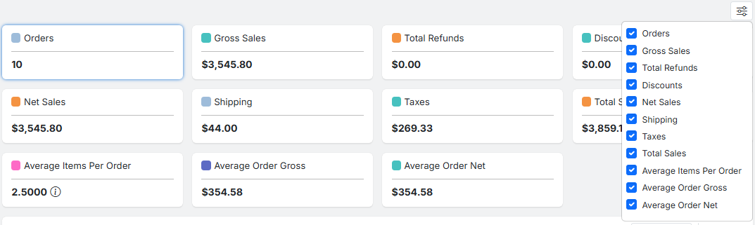 Orders snapshots overview