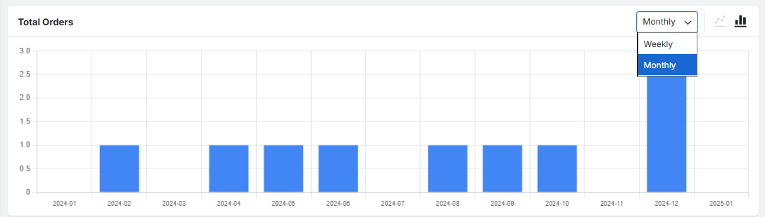Adjust and customize chart options