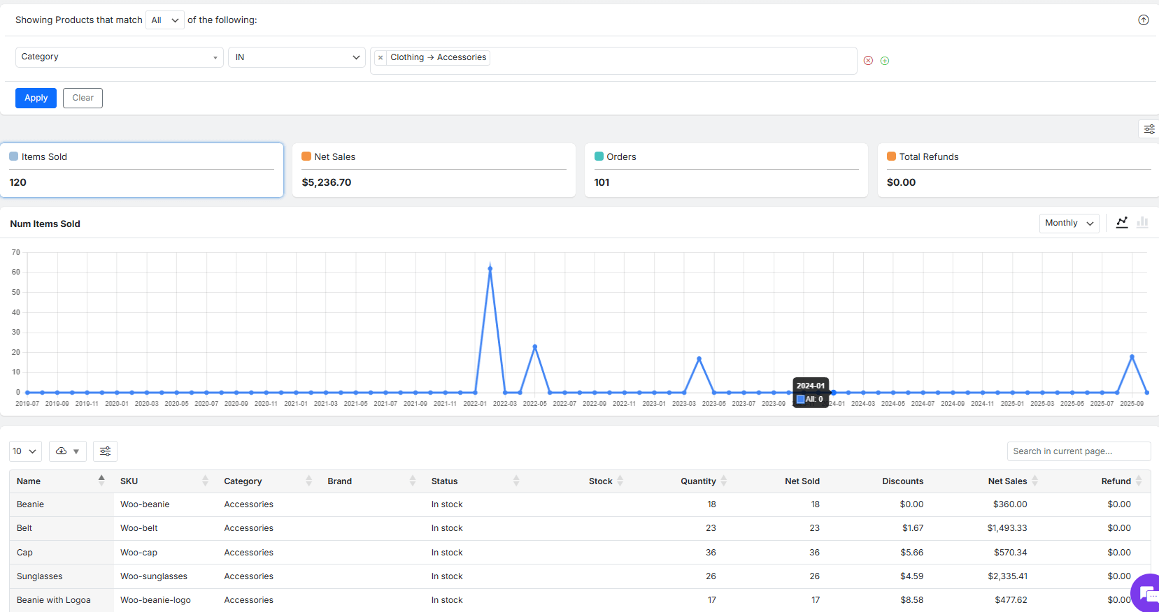 Filter product report by category
