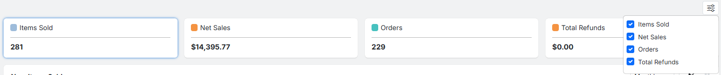 Product report overview charts and cards