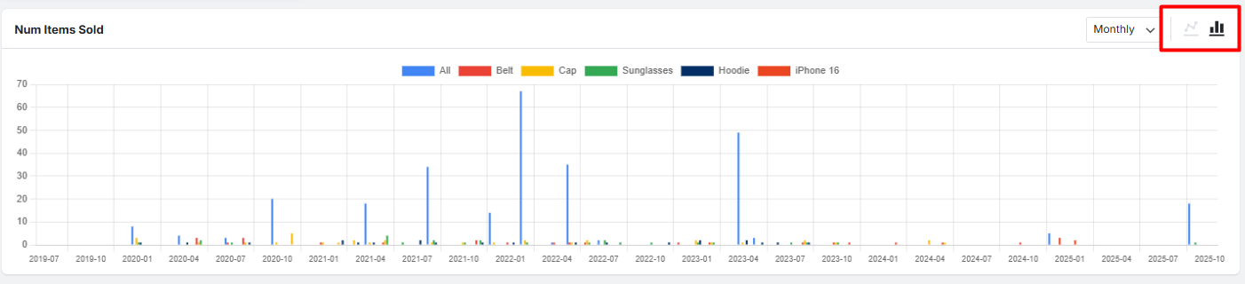 Click on cards to show related chart report