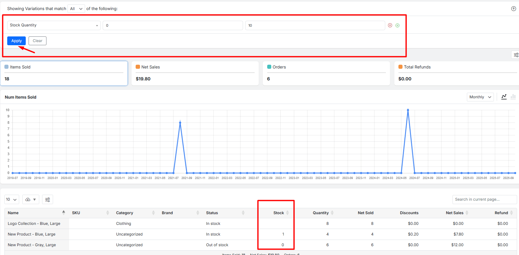 Filter variations report by stock quantity field