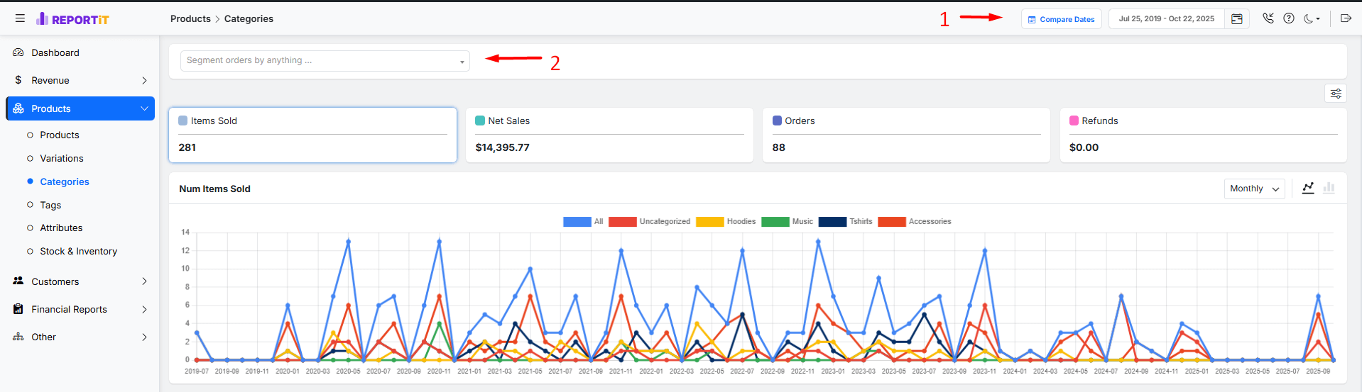 Open product cateories report