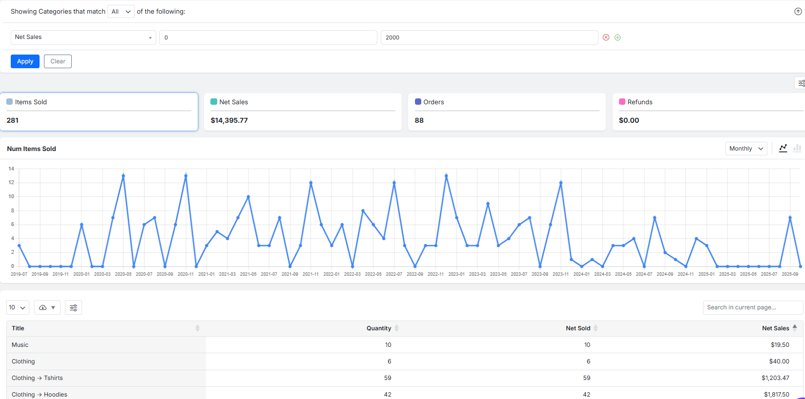 filter categories report