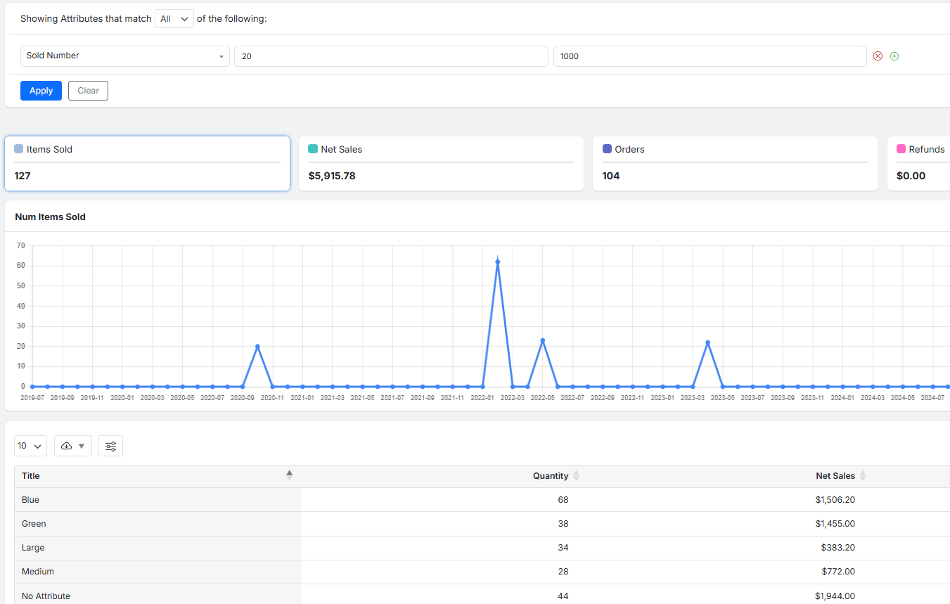 Filter attribute report by sold number field