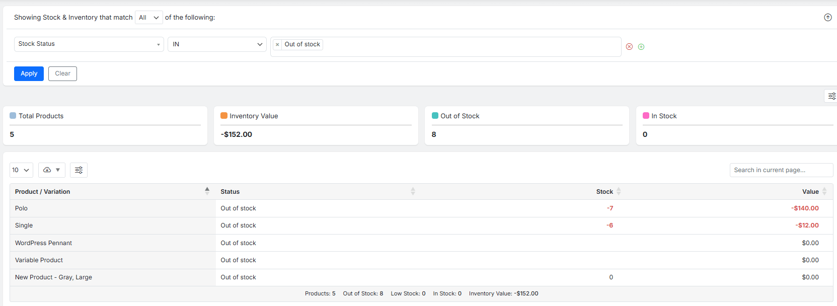 Filter stock report by stock status being out of stock