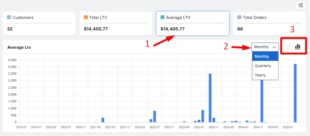 Customize dynamic chart visual