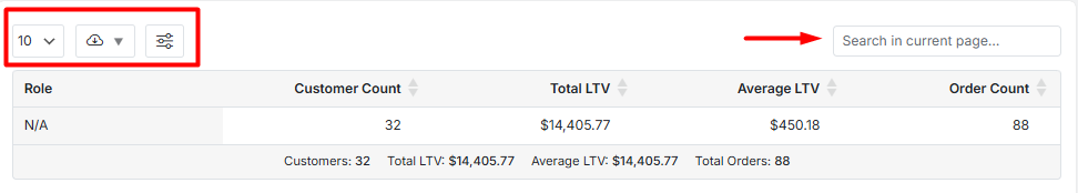 Customer group report data table