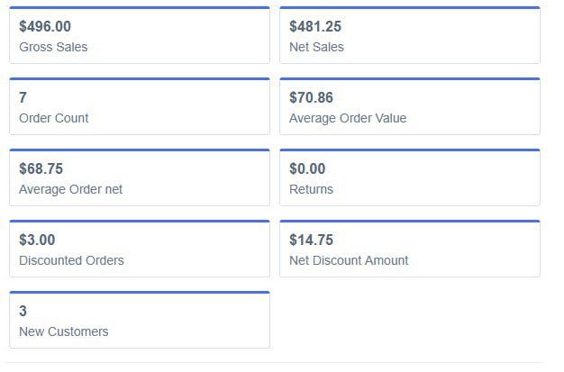 Email reporting result