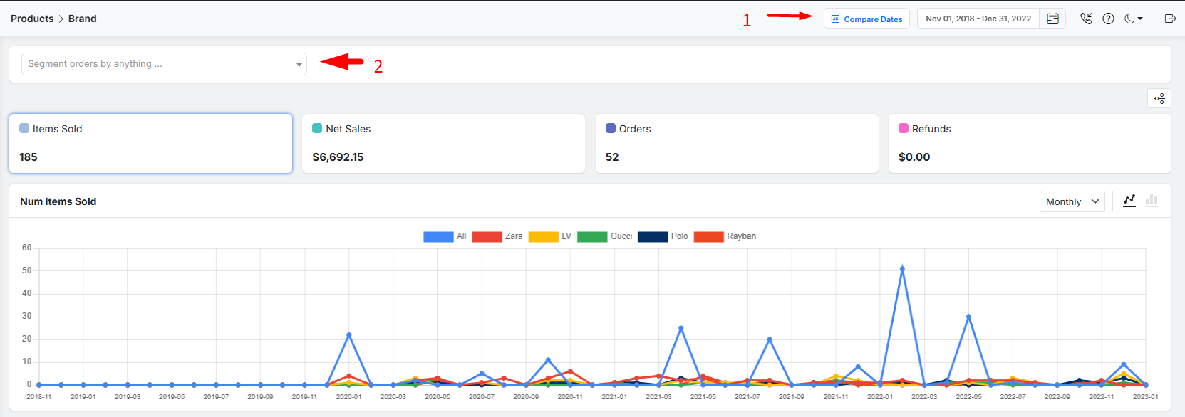 Brand report performance overview