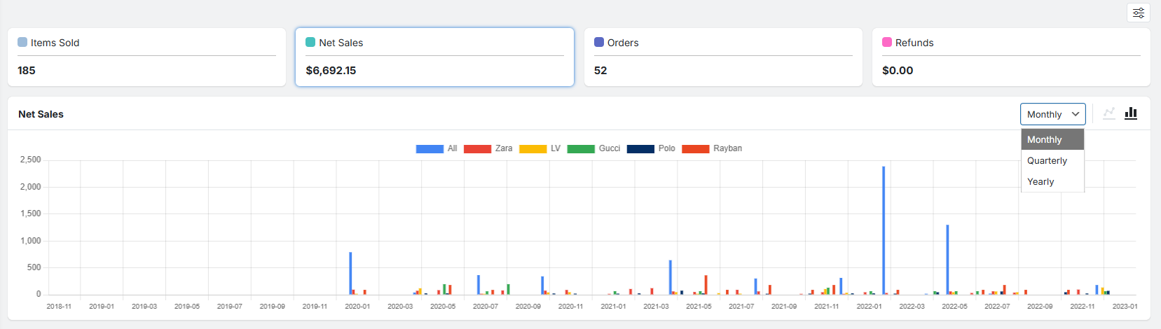 Change chart time intervals
