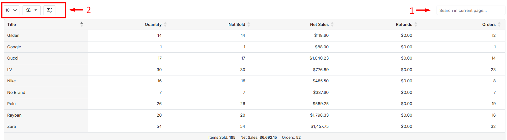 Brand report data table