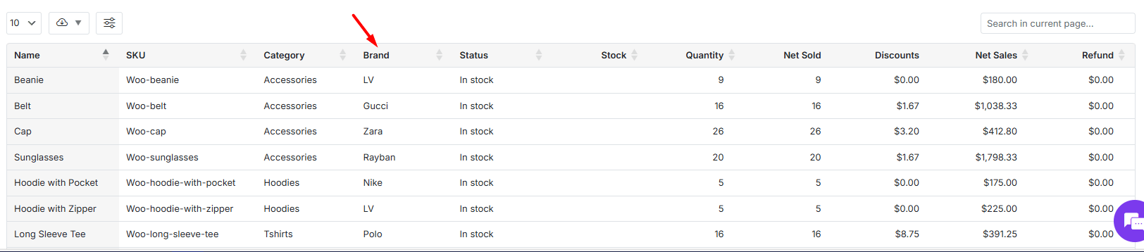 Brand coulmn in report