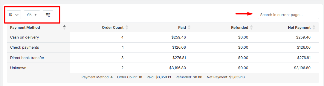payment method data table