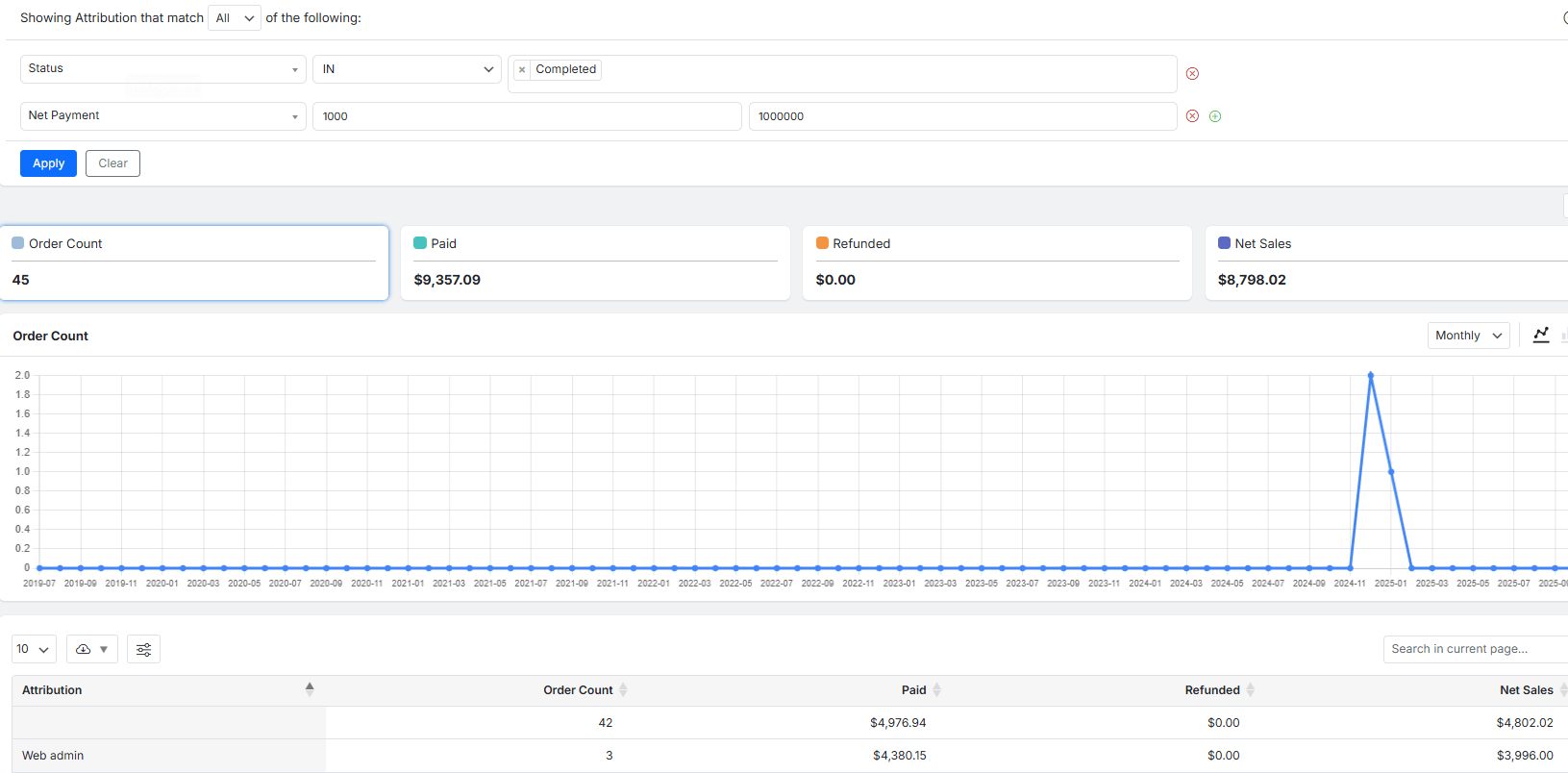 Filter attribution report in reportit plugin by ithemeland