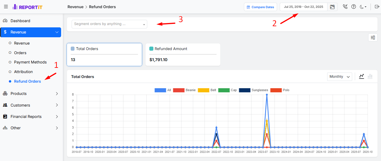 Open Refund orders report