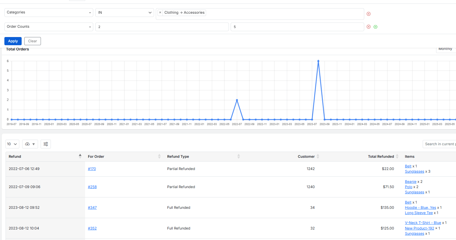 Filter Redund orders by order count and category