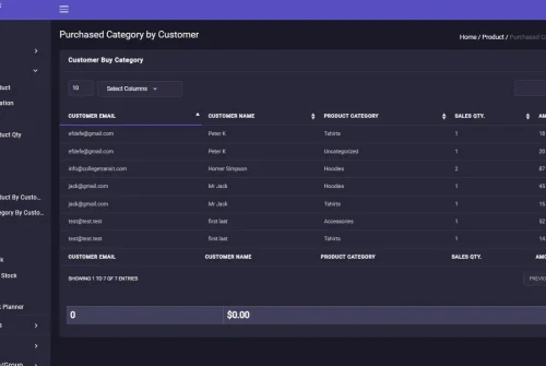 WooCommerce purchase product category by customer report