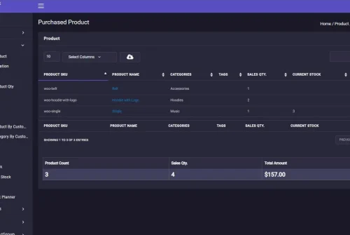 WooCommerce purchased products report