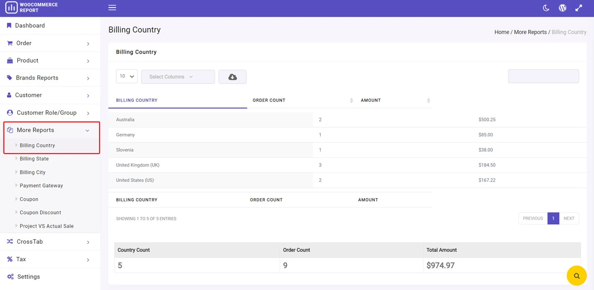 woocommerce billing country report