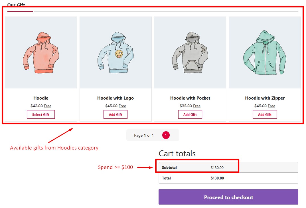 result offer free gift to logged in users in WooCommerce Cart