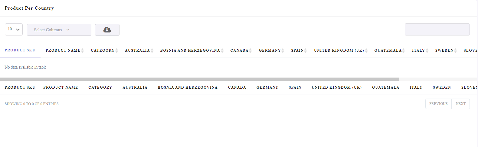 result product sales by country report in WooCommerce table