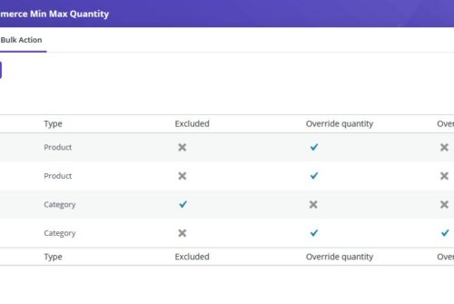 List of defined minimum and maximum rules