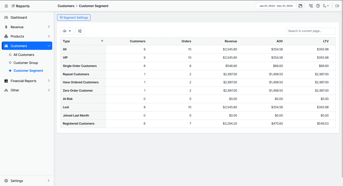 Segment customers into VIPs, repeat buyers, lost, and more.