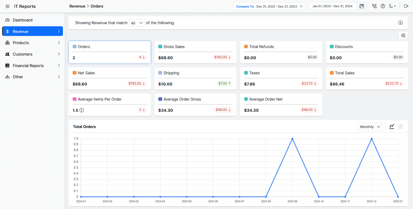 Visualize order trends with interactive charts in Advanced Report.