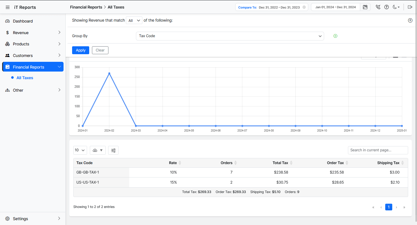 Clear and detailed tax reporting for WooCommerce.
